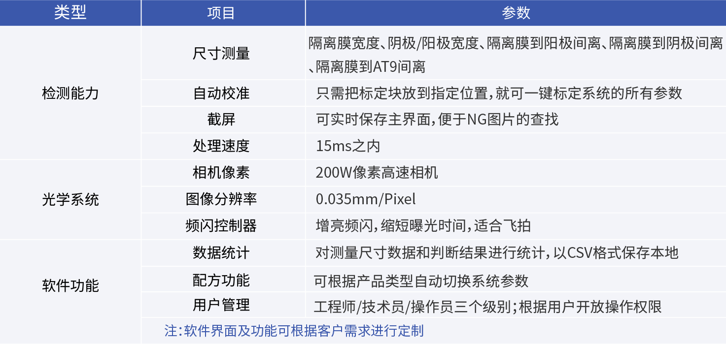 疊片/卷繞對(duì)齊度視覺檢測系統(tǒng)